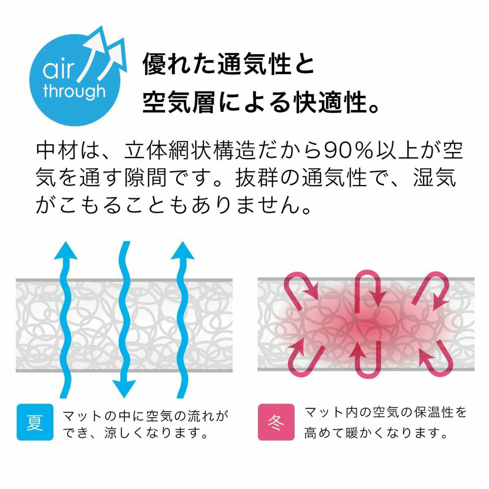体圧分散に優れたシーコアマット | エアバギー公式オンラインストア