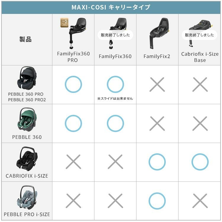 マキシコシ ファミリーフィックス360 プロ | エアバギー公式オンライン