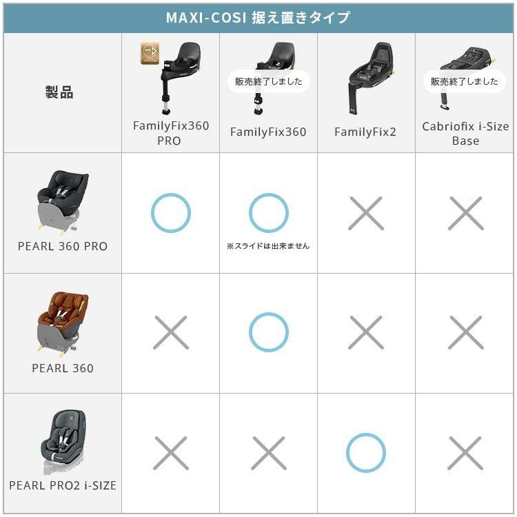 マキシコシ ファミリーフィックス360 プロ | エアバギー公式オンライン