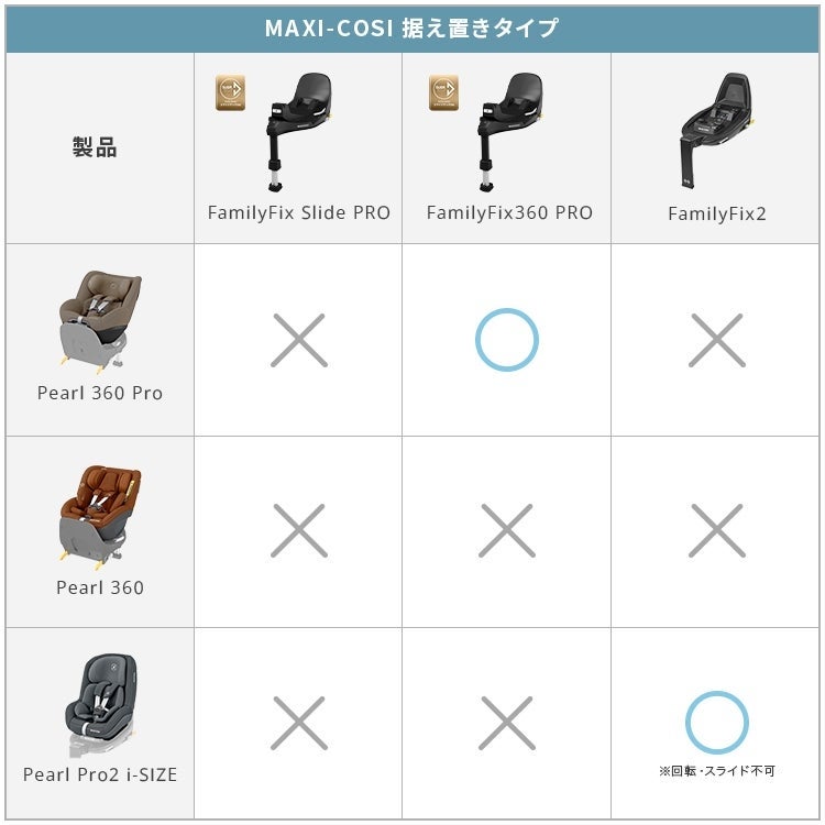 マキシコシ ファミリーフィックス360 プロ | エアバギー公式オンライン 