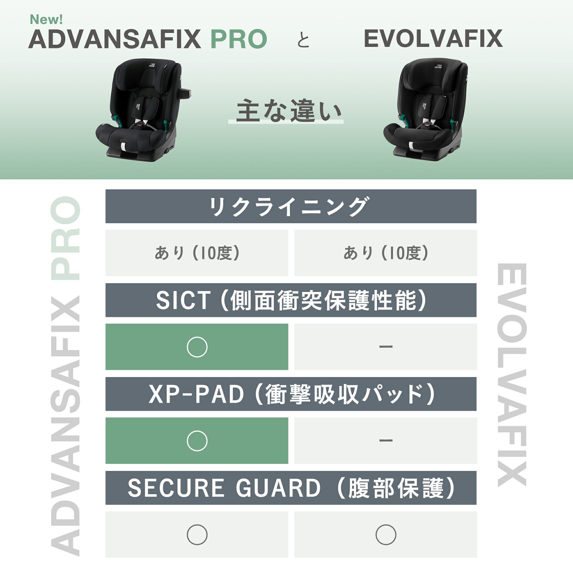 ブリタックスレーマー エボルバフィックス | エアバギー公式オンライン