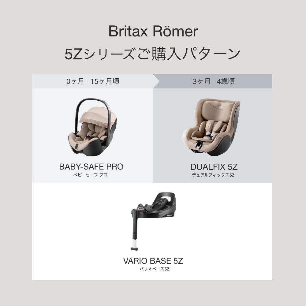 ブリタックスレーマー デュアルフィックス 5Z | エアバギー公式