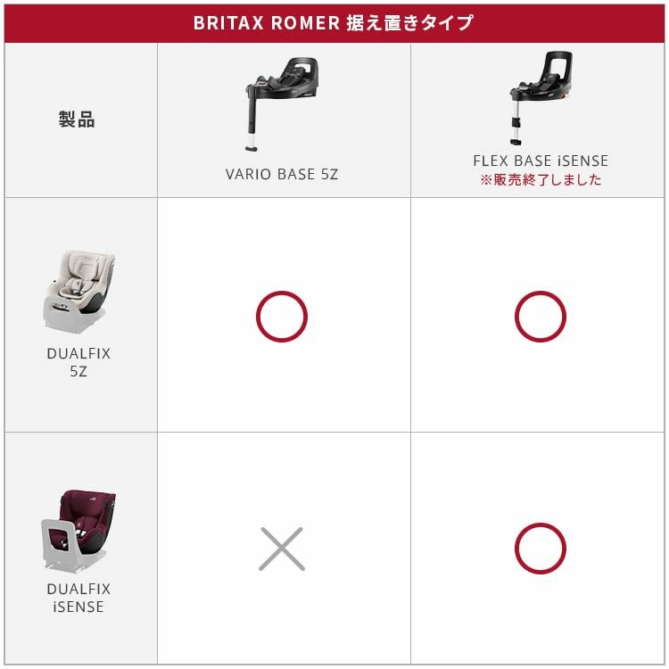 ブリタックスレーマー バリオベース 5Z | エアバギー公式オンライン