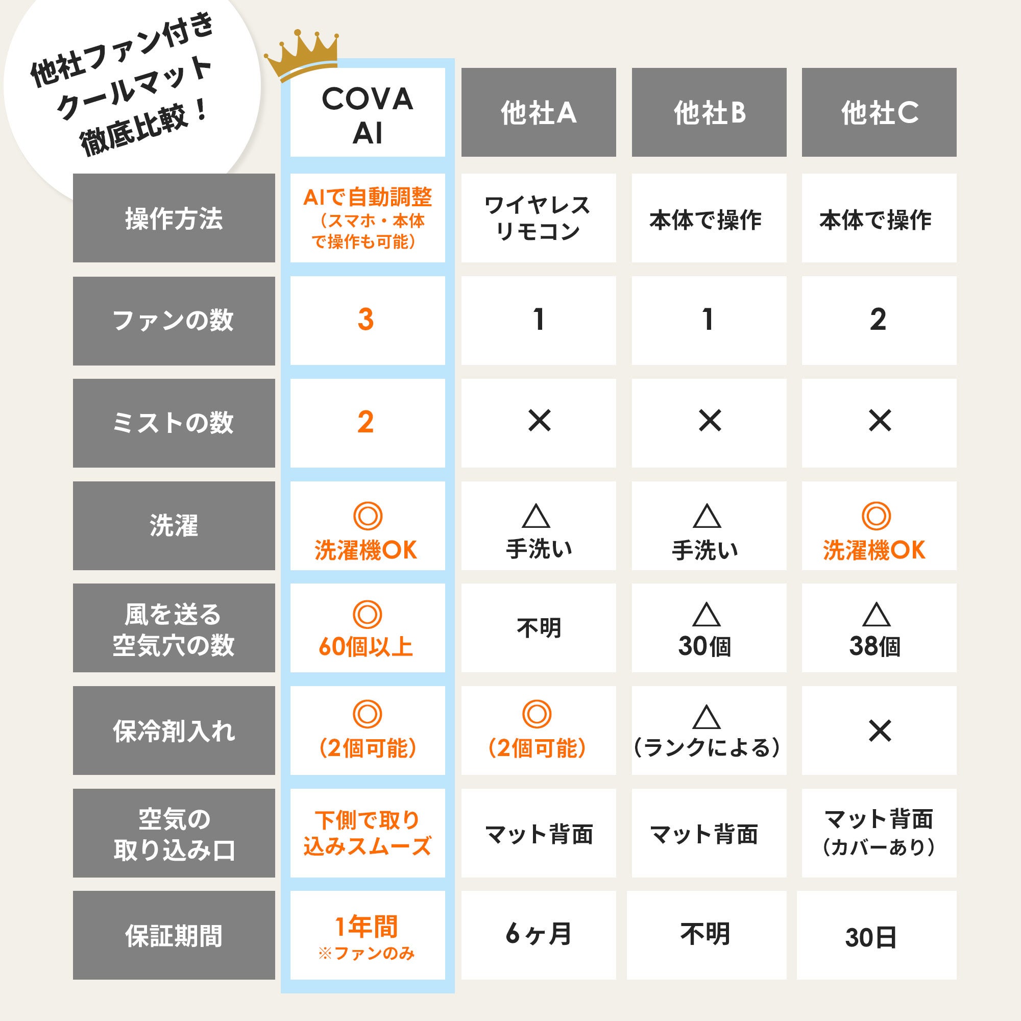 ファン＆ミストクールマット COVA AI | エアバギー公式オンライン
