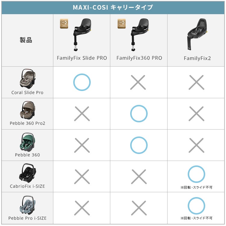 マキシコシ ファミリーフィックス スライド プロ | エアバギー公式