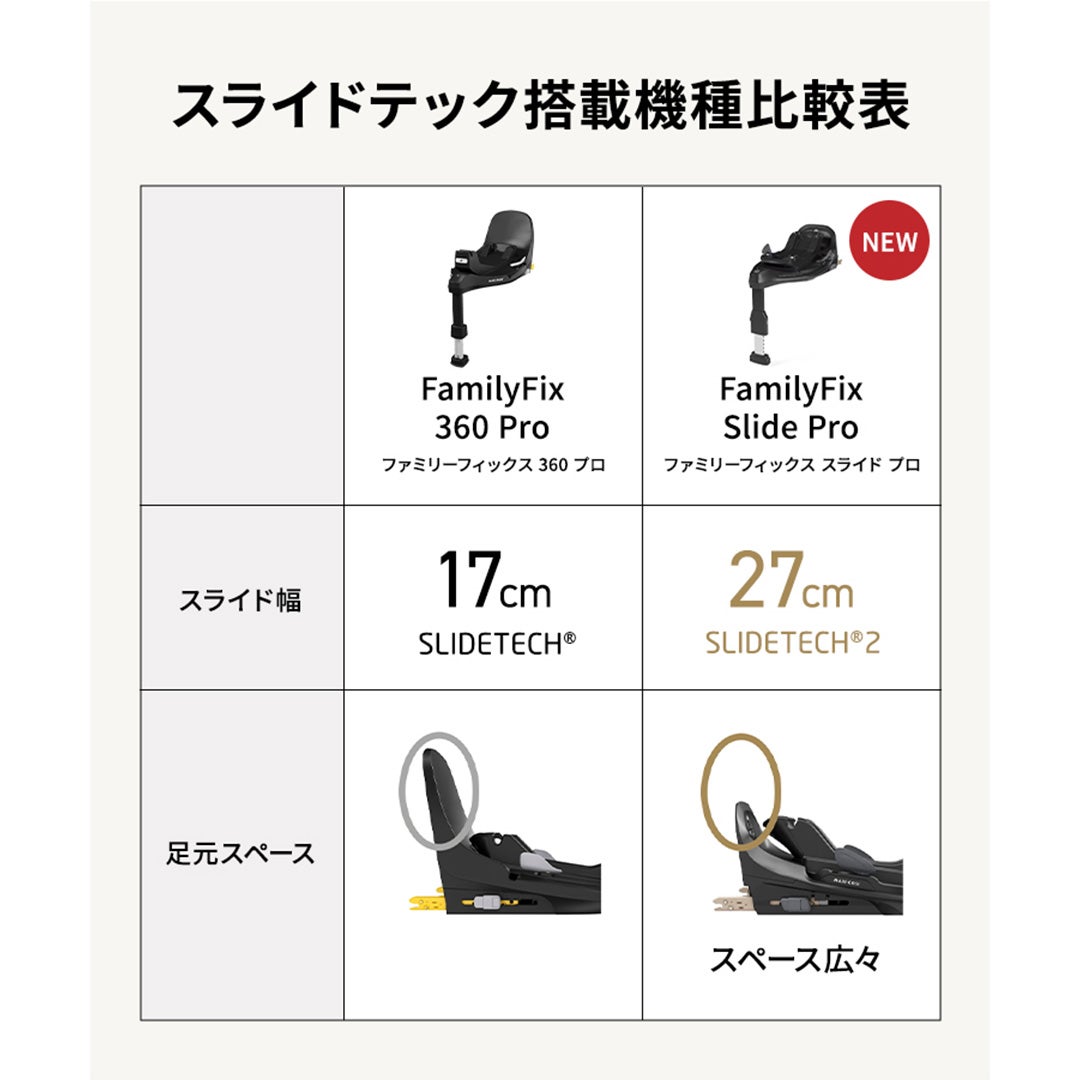マキシコシ ファミリーフィックス スライド プロ | エアバギー公式